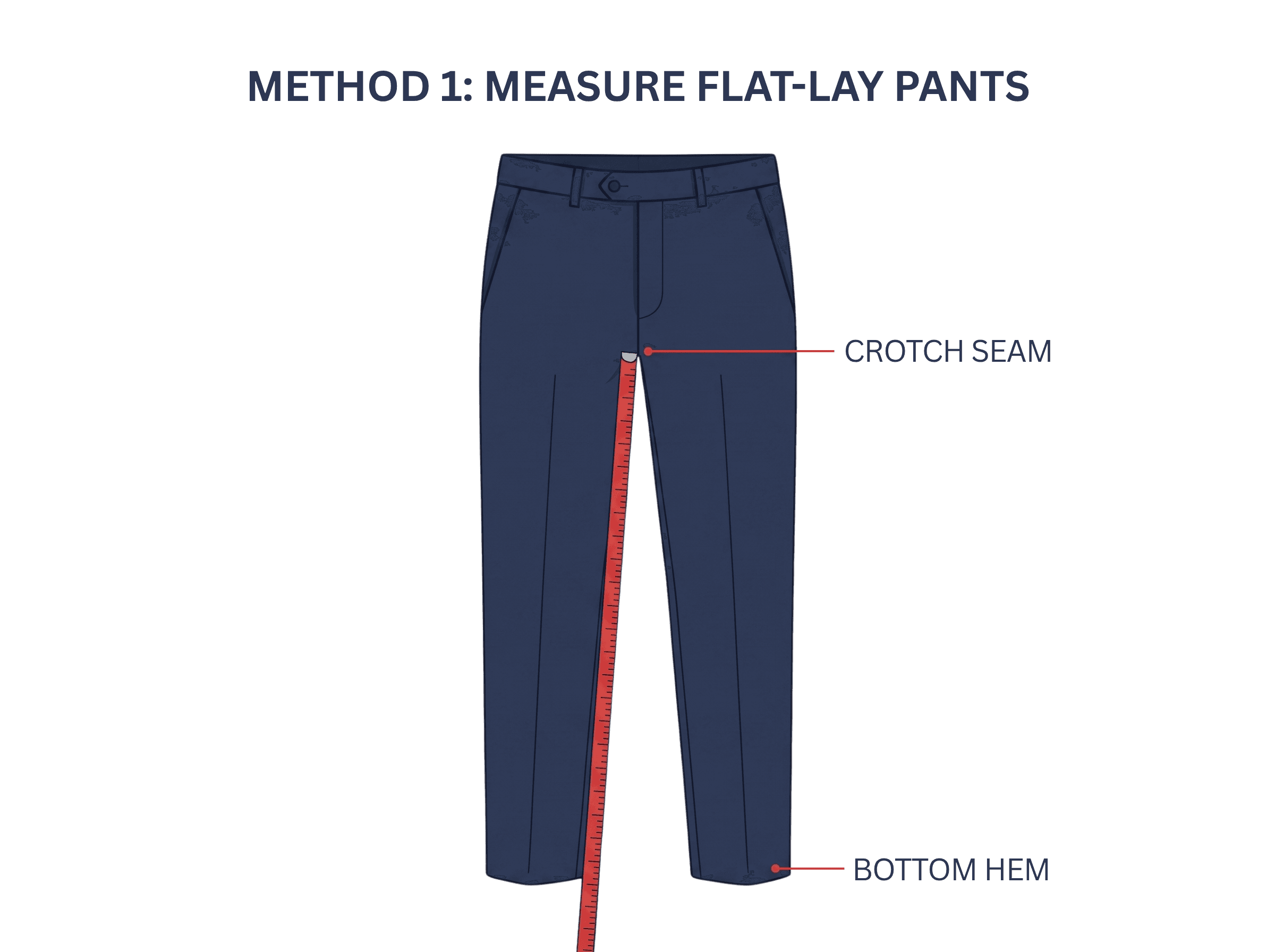 Diagram of a pair of navy dress pants laid flat, with a red tape measure running from the crotch seam straight down the inside of the leg to the bottom hem, both points labeled