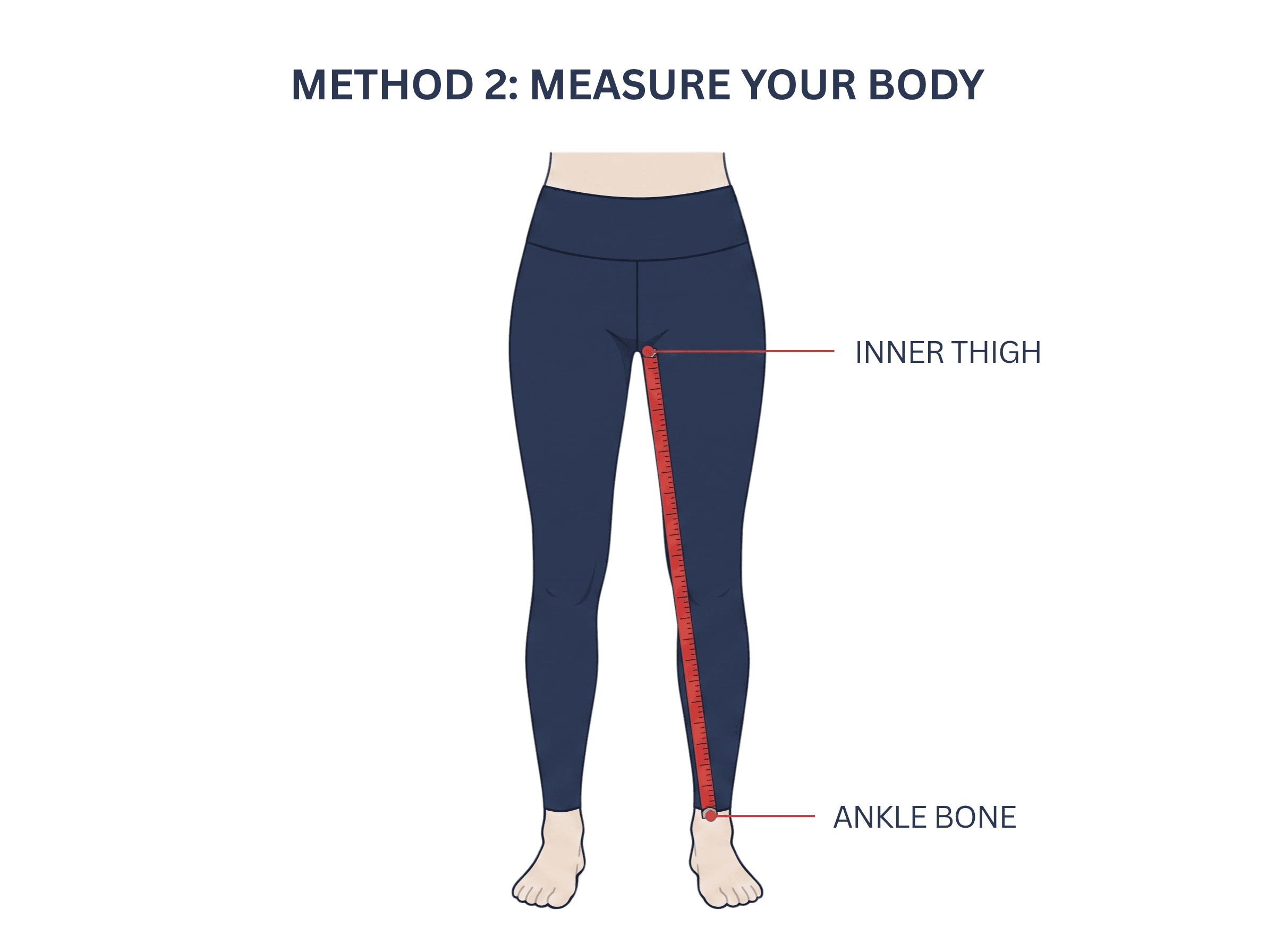 Diagram of a person's legs in leggings, with a red tape measure running from the inner thigh straight down to the ankle bone, both points labeled